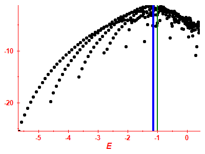 Strength function log